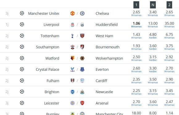 Premier League : la 36e journée de championnat