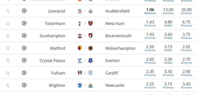 Premier League : la 36e journée de championnat